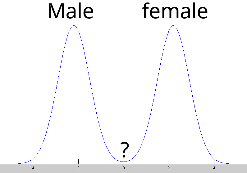 bimodal.png