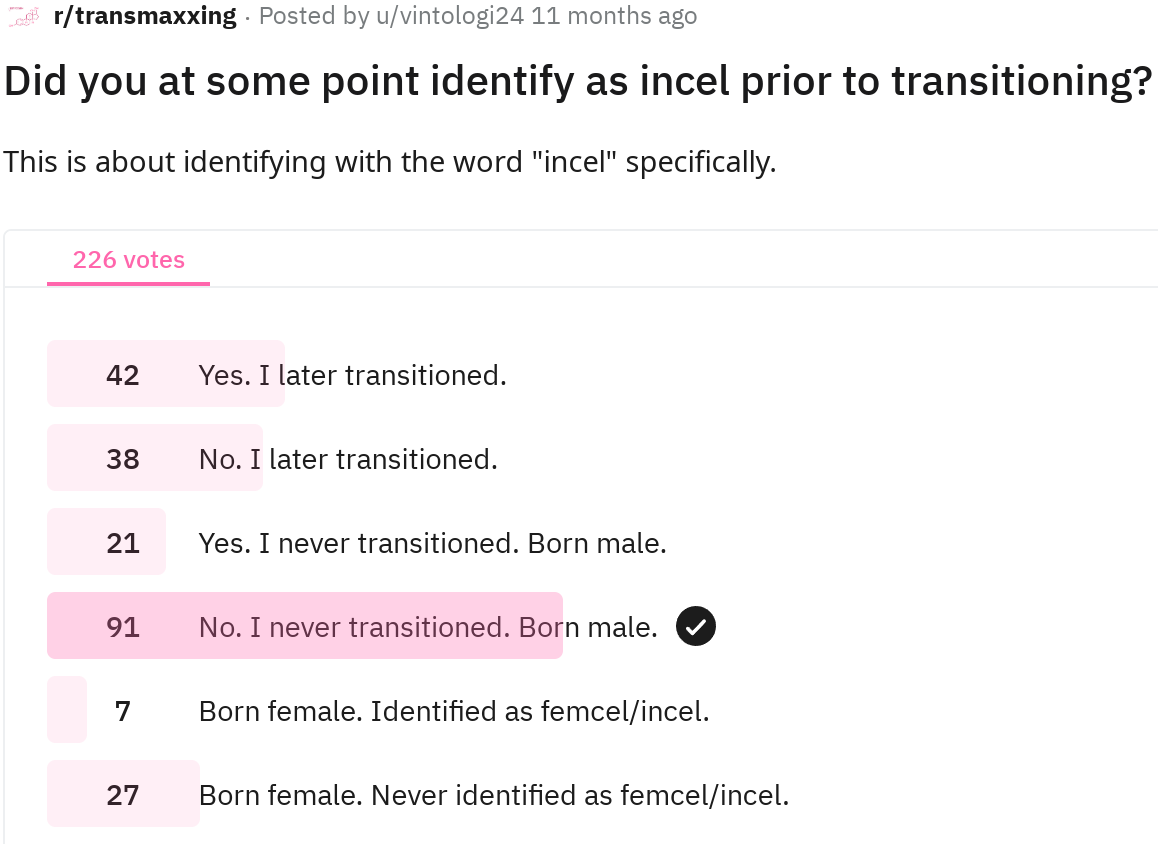 Poll-incel-identification-226.png