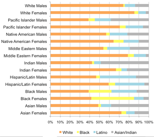 race-dating.gif