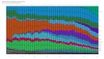 distro_evolution_over_time_2026_03_01.png
