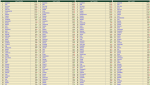 Top50-distrowatch.png