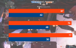 Bazzite vs CachyOS vs Windows 11.png